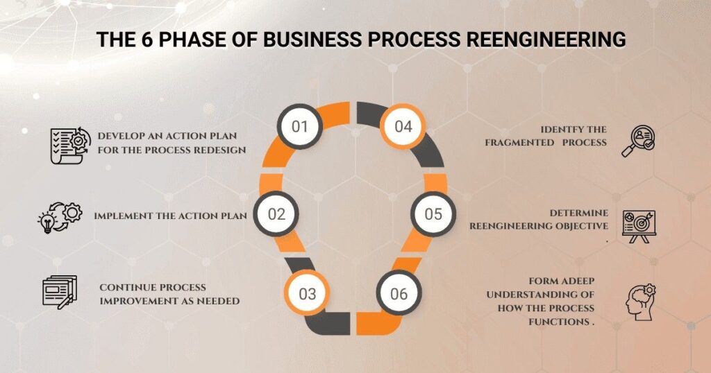 Visualize steps where decisions or approvals are require